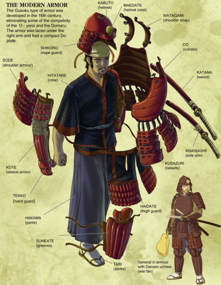 Image result for samurai armor diagram